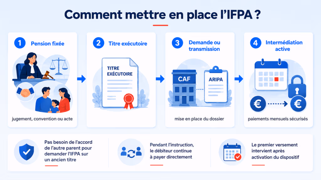 Pension alimentaire : comment fonctionne l’intermédiation financière CAF/ARIPA ? 10 image 10 1024x576 1
