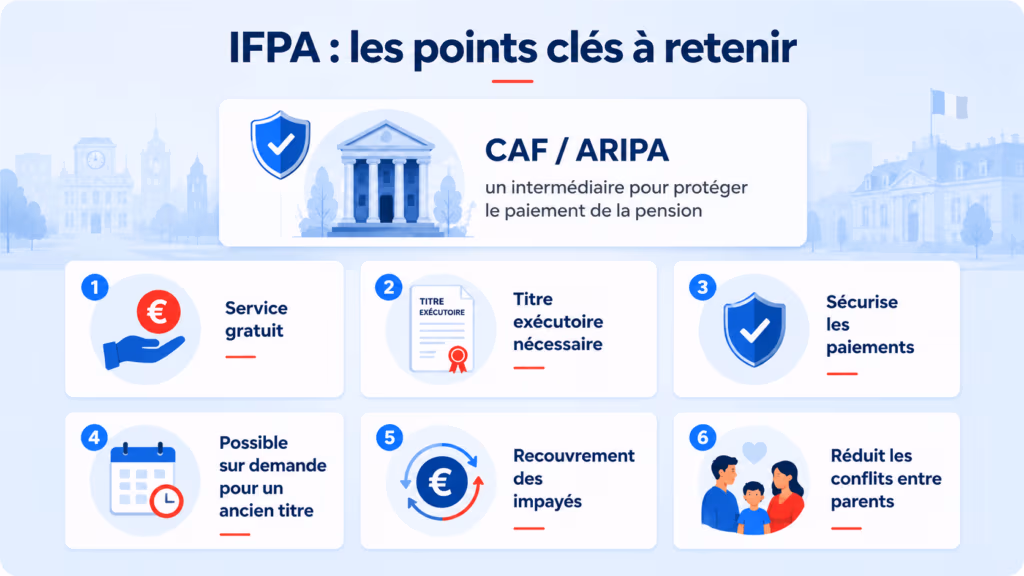 Pension alimentaire : comment fonctionne l’intermédiation financière CAF/ARIPA ? 12 image 9 1024x576 1